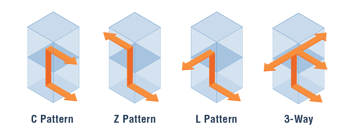 VRC Loading Patterns